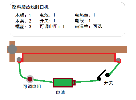 塑料袋热线封口机