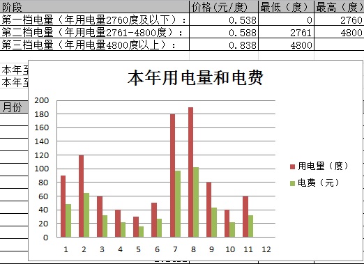 家庭水电统计表