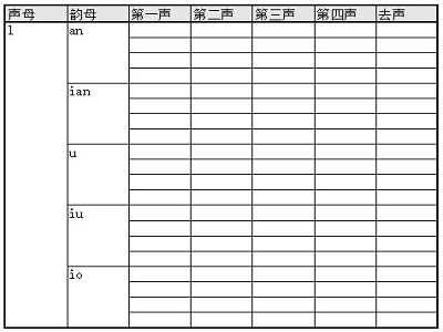 拼音游戏记录模板例子一