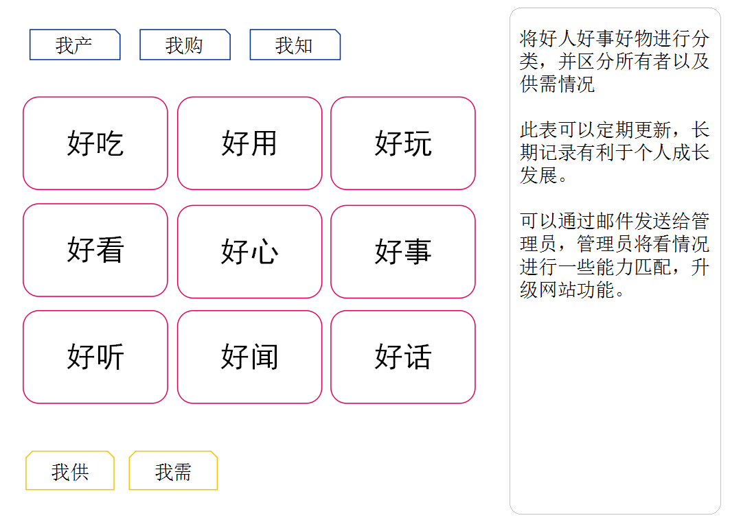 能力表格