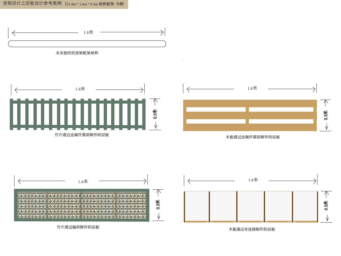 slide 货架层板参考设计