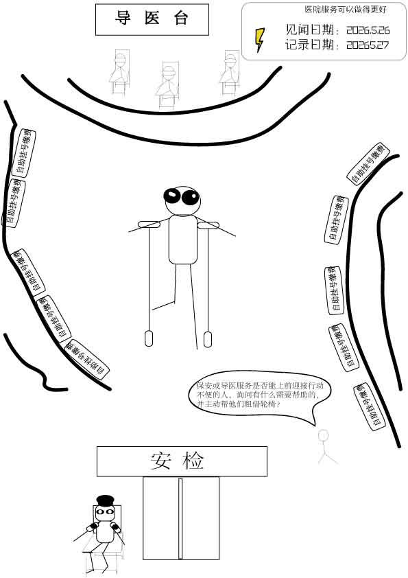 2026.5.26 医院见闻4