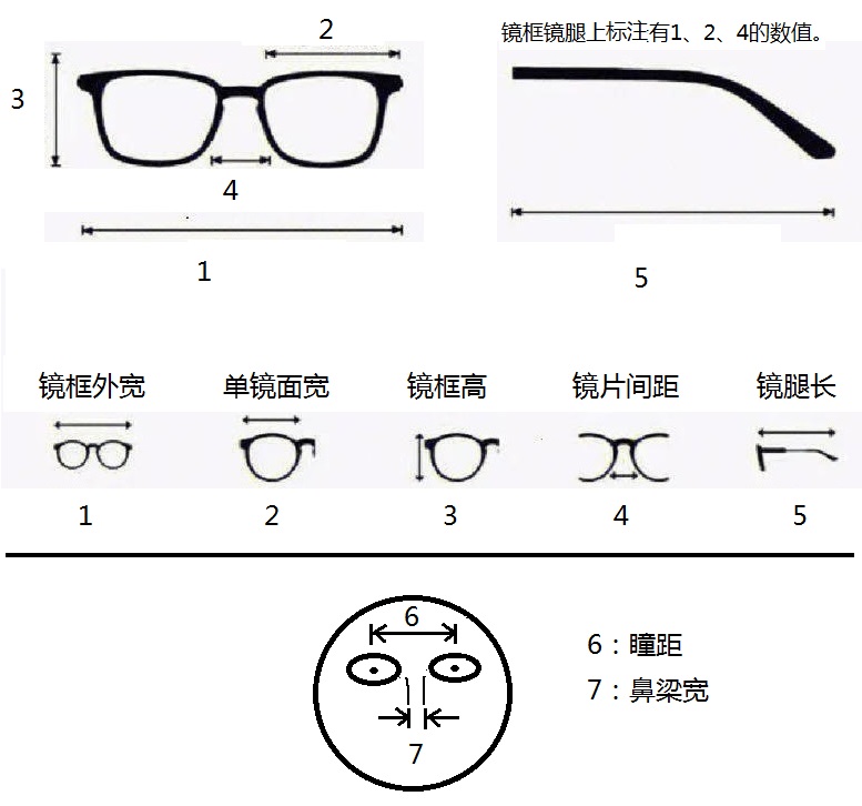 眼镜参数